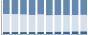Grafico struttura della popolazione Comune di Poggio Sannita (IS)