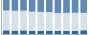 Grafico struttura della popolazione Comune di Civitacampomarano (CB)