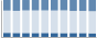Grafico struttura della popolazione Comune di Bonefro (CB)