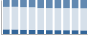 Grafico struttura della popolazione Comune di Sesto Campano (IS)