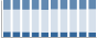 Grafico struttura della popolazione Comune di Cercepiccola (CB)