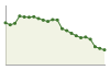 Popolazione