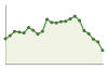 Popolazione