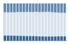 Grafico struttura della popolazione Comune di Sepino (CB)