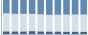 Grafico struttura della popolazione Comune di Tavenna (CB)