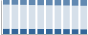 Grafico struttura della popolazione Comune di Termoli (CB)