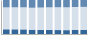 Grafico struttura della popolazione Comune di Pozzilli (IS)