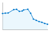 Grafico andamento storico popolazione Comune di Acquaviva Collecroce (CB)