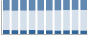 Grafico struttura della popolazione Comune di Acquaviva Collecroce (CB)