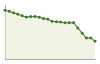 Popolazione