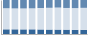 Grafico struttura della popolazione Comune di Frosolone (IS)
