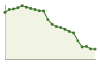 Popolazione