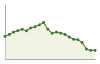 Popolazione