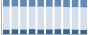 Grafico struttura della popolazione Comune di Pettoranello del Molise (IS)