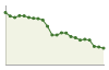 Popolazione