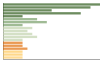 Grafico Popolazione in età scolastica - Cerro al Volturno 2023