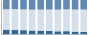 Grafico struttura della popolazione Comune di Sessano del Molise (IS)