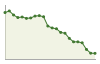 Popolazione