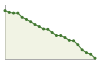 Popolazione