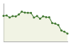 Popolazione