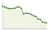 Popolazione