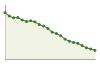 Popolazione