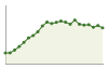 Popolazione