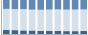 Grafico struttura della popolazione Comune di Torella del Sannio (CB)
