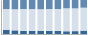 Grafico struttura della popolazione Comune di Longano (IS)