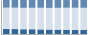 Grafico struttura della popolazione Comune di Cercemaggiore (CB)