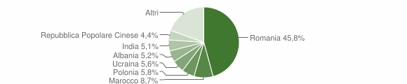 Grafico cittadinanza stranieri - Isernia 2015