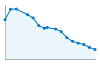 Grafico andamento storico popolazione Comune di Conca Casale (IS)