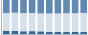 Grafico struttura della popolazione Comune di Monacilioni (CB)