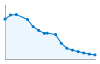 Grafico andamento storico popolazione Comune di Ripabottoni (CB)