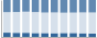 Grafico struttura della popolazione Comune di Ripabottoni (CB)
