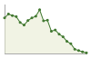 Popolazione