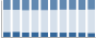 Grafico struttura della popolazione Comune di Roccasicura (IS)
