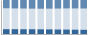 Grafico struttura della popolazione Comune di Riccia (CB)