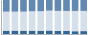 Grafico struttura della popolazione Comune di Vastogirardi (IS)