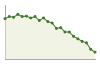 Popolazione