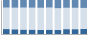 Grafico struttura della popolazione Comune di Acquaviva d'Isernia (IS)