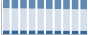 Grafico struttura della popolazione Comune di Palata (CB)