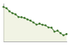 Popolazione