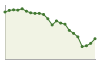 Popolazione