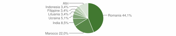 Grafico cittadinanza stranieri - Trivento 2012