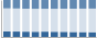 Grafico struttura della popolazione Comune di Trivento (CB)