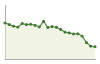 Popolazione