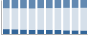 Grafico struttura della popolazione Comune di Pescolanciano (IS)