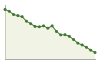 Popolazione