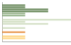 Grafico Popolazione in età scolastica - Castelbottaccio 2023